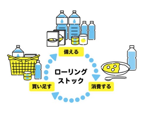 ローリングストック
