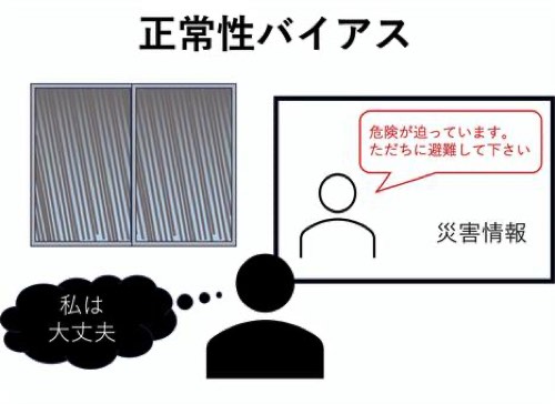 正常性バイアス